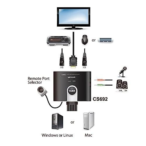Aten 2 prievadų USB HDMI/garso kabelio KVM jungiklis su nuotolinio prievado parinkikliu | Aten