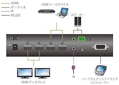 Aten 2x2 tikras 4k HDMI matricos jungiklis VM0202HB