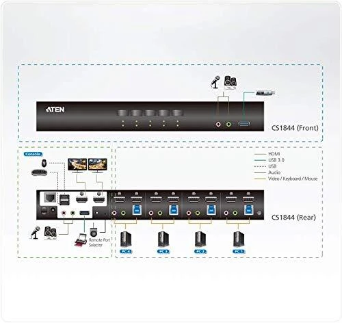 Aten | 4 prievadų USB 3.0 4K HDMI dviejų ekranų KVMP jungiklis | CS1844