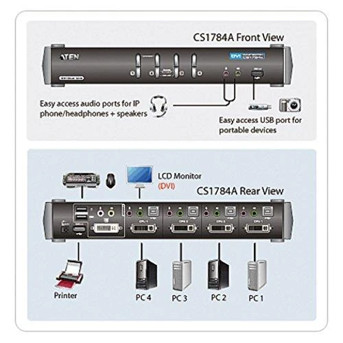 Aten 4-port USB DVI Dual Link/Audio KVMP jungiklis | Aten | 4 prievadų USB DVI dviejų jungčių / garso KVMP™ jungiklis