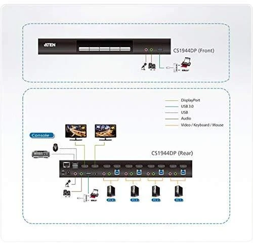 SECOMP ATEN CS1944DP 4-Port USB 3.0 4K DP KVM 14016987