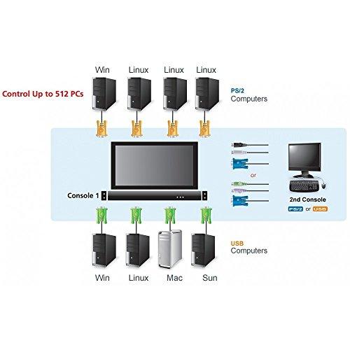 ATEN CL5708N-ATA-AG ATEN KVM 8 prievadų LCD 19 + baidarių lenta + jutiklinė plokštė USB-PS/2