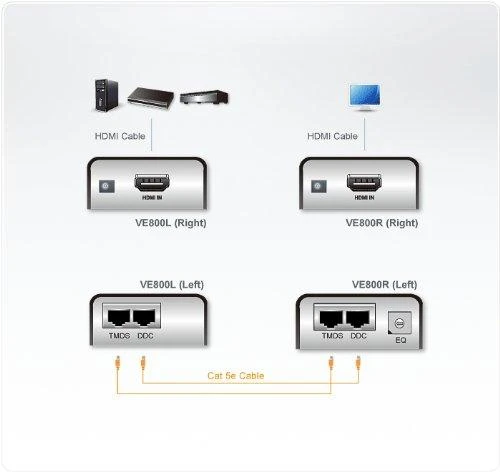 Aten | HDMI Cat 5 imtuvas | VE800AR-AT-G | DC Džekas