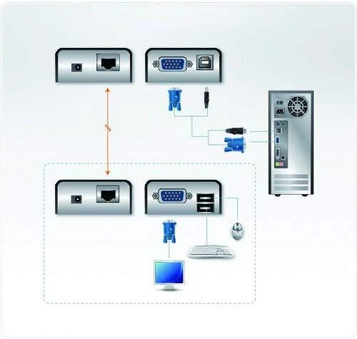 Aten USB VGA Cat 5 Mini KVM Extender (1280 x 1024@100m) | Aten | Extender | USB VGA Cat 5 Mini KVM Extender