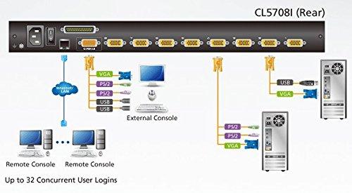 ATEN CL5708IN-ATA-AG ATEN KVM 8 prievadų LCD LED 19 + klaviatūra + jutiklinė plokštė USB-PS/2, IP administratorius