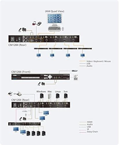 Aten | 4 prievadų USB 4K HDMI kelių vaizdų KVMP jungiklis | CM1284 | USB | USB