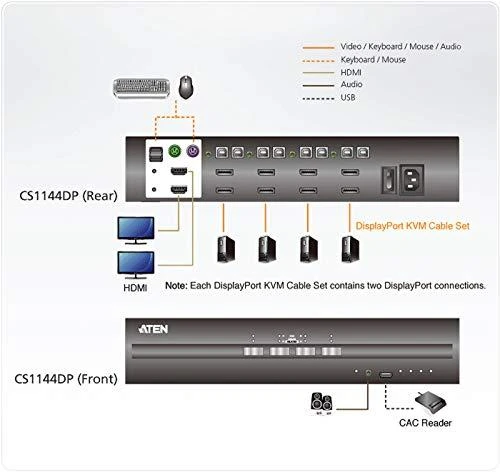 Przełącznik Aten Aten 4-Port USB DVI Dual Ekranas Secure KVM, 3840 x 2160 pikselių, 4K Ultra HD, 7.8 W, Juodas