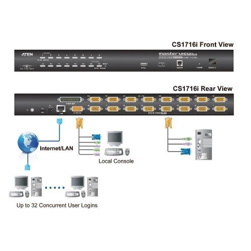 ATEN CS1716I-AT-G ALTUSEN KVM 16 prievadas per tinklą