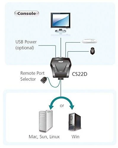 Aten 2 prievadų USB DVI kabelis KVM jungiklis su nuotolinio prievado parinkikliu | Aten | Nuotolinis prievado parinkiklis | 2 prievadų USB DVI kabelis KVM jungiklis su nuotolinio prievado parinkikliu
