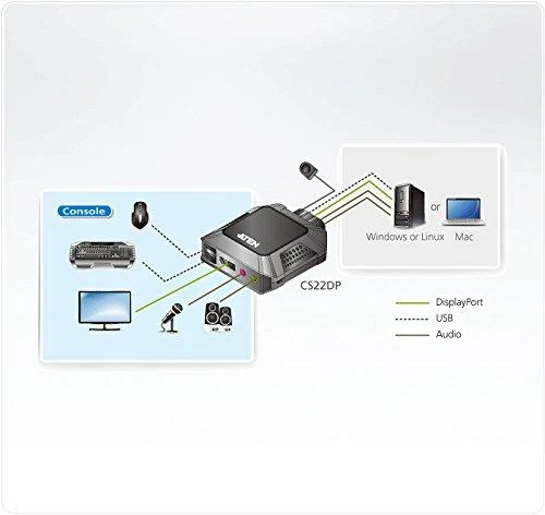 Adapteris ATEN 2xUSB-A, 1xDP, juodas / CS22DP / CS22DP-AT