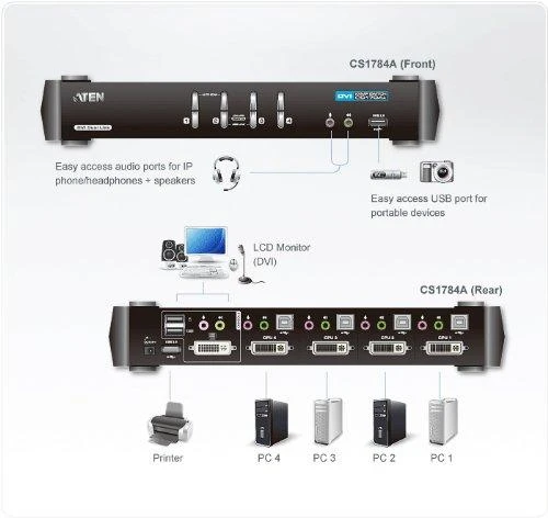 ATEN CS1782A-AT-G ATEN CS1782A 2 prievadų DVI USB 2.0 KVMP jungiklis, 7.1 erdvinis garsas, nVidia 3D