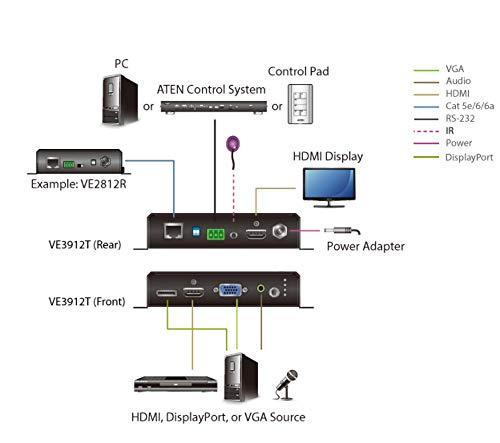 AV signalo perdavimo sistema Aten DisplayPort / HDMI / VGA Switch su HDBaseT siųstuvu