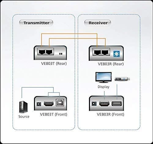 ATEN HDMI ir USB plėtinys per Ethernet, 3D, 1080p iki 60m, HDCP, Juodas VE803