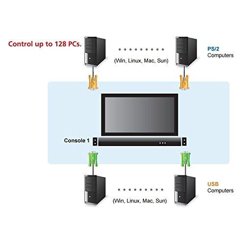 ATEN CL1308N-ATA-AG ATEN KVM 8 prievadų LCD 19 + klaviatūra + jutiklinis kilimėlis PS/2 arba USB, 1U 19 stovas