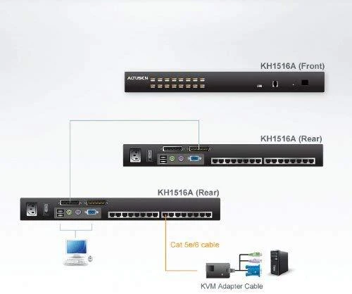 ATEN KH1508AI-AX-G ALTUSEN KVM 8 jungčių didelio tankio kat. 5e per tinklą