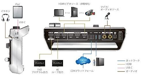 Aten UC9040-AT-G „StreamLIVE PRO“ daugiakanalė