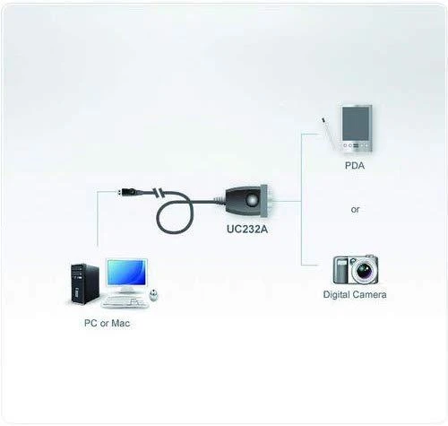 Adapteris ATEN UC-232A9 / UC232A-AT