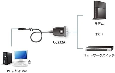 Aten USB į RS-232 adapteris (100cm) | Aten | 1M USB konvertuoti į RS-232