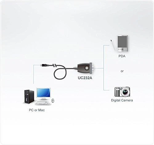 Aten USB į RS-232 adapteris (100cm) | Aten | 1M USB konvertuoti į RS-232