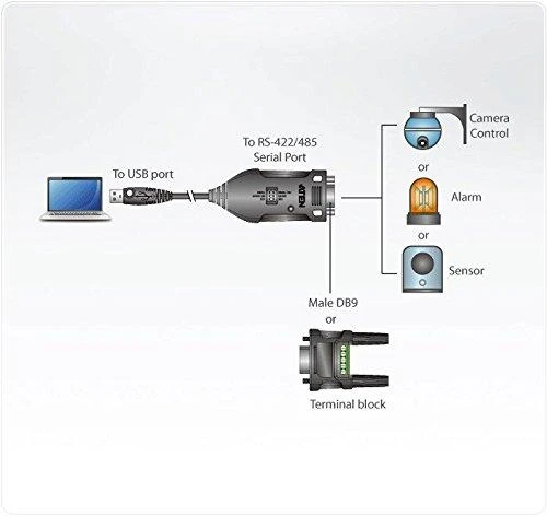 Adapteris USB Aten UC485 USB-A - VGA Pilka (UC485-AT)