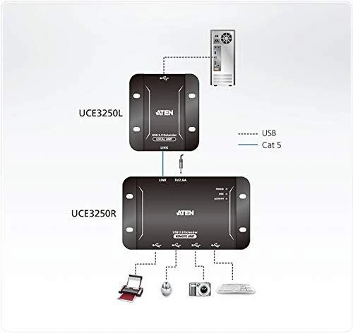Aten | 4-Port USB 2.0 CAT 5 Extender | UCE3250-AT-G