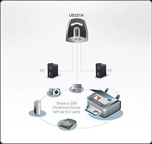 ATEN US221A-A7 ATEN jungiklis 2/1 USB 2.0
