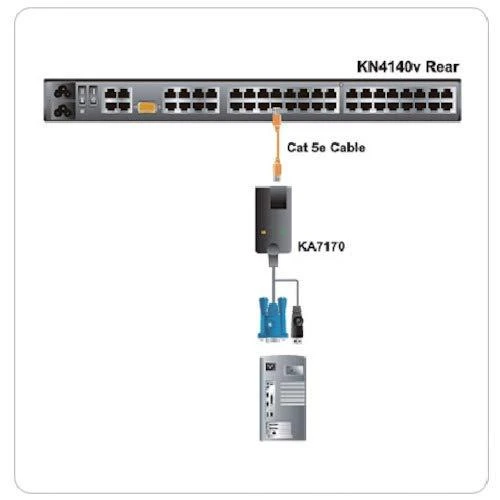 ATEN KA7170-AX ALTUSEN USB CPU (Virtual Media) Module