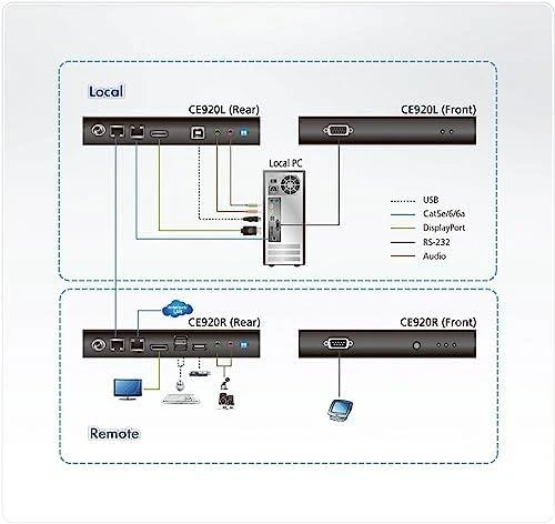Aten CE920 USB DisplayPort HDBaseT2.0 KVM ilgintuvas, 4K@100m be Ethernet prievado | Aten | KVM ilgintuvai | CE920 USB DisplayPort HDBaseT2.0