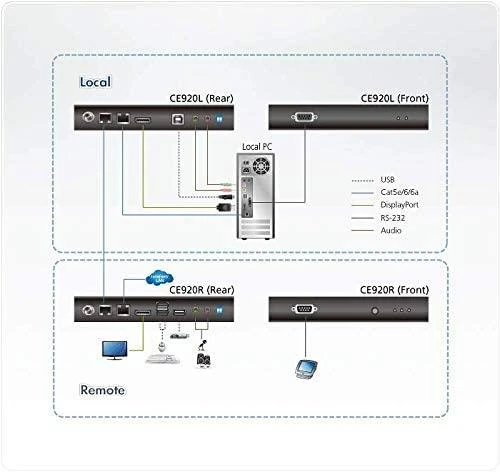 Aten | KVM Extenders | USB DisplayPort HDBaseT