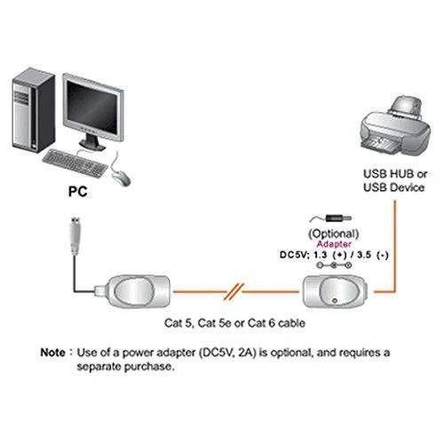 Aten USB Cat 5 Extender (iki 60m) | Aten | USB Cat 5 Extender (iki 60m)