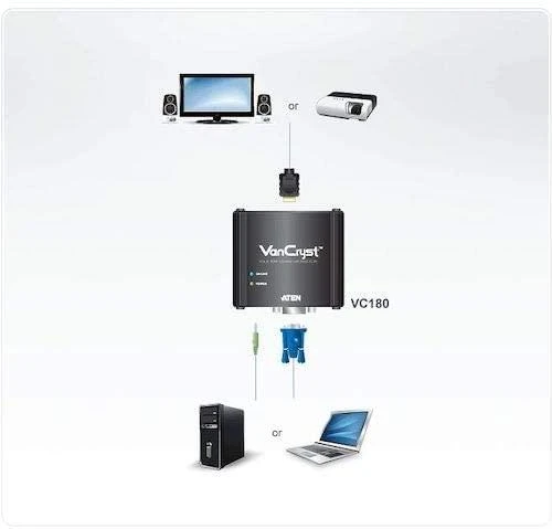 ATEN VC180-A7-G ATEN konverteris VGA/HDM konvertuoja analoginį signalą į skaitmeninį HDMI su garsu