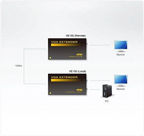Aten VE-150 AV signalo perdavimo sistemos prijungimo schema