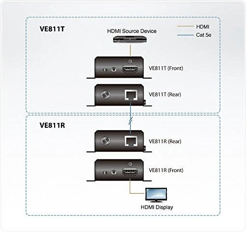 Aten HDMI HDBaseT Extender AV signalo perdavimo sistema