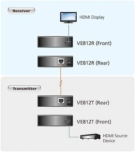 Ilgiklis ATEN Cat5e, HDCP, HDMI, 1080p, 100m, juodas / VE812-AT-G / VE812