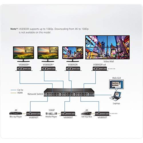 ATEN VE8950T 4K HDMI per IP siųstuvas