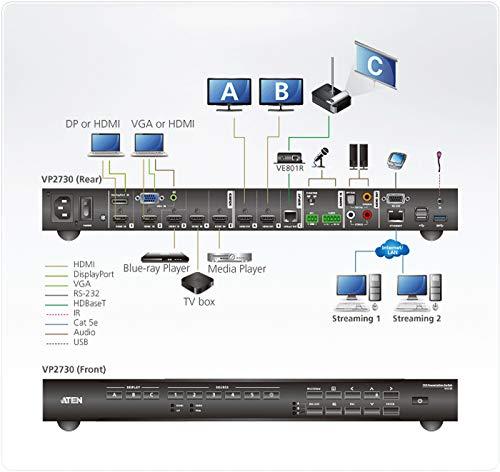 VP2730-AT-G ATEN vaizdo pristatymas