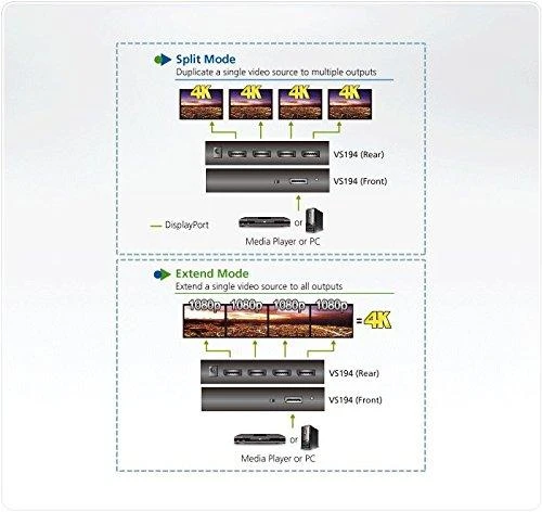 Aten Splitter, DisplayPort, 4 Port (VS194A-AT-G)