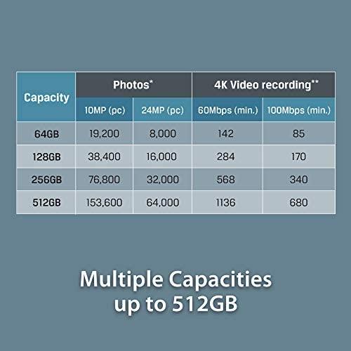 Atminties kortelė Kingston SDXC Canvas Go Plus 512GB 170R C10 UHS-I U3 V30