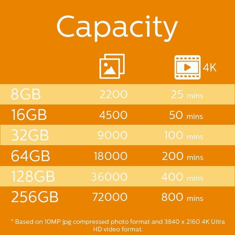 Atminties kortelė „Philips“ „Micro SDXC“ kortelė 64 GB, 10 klasės UHS-I U1, įsk. Adapteriai