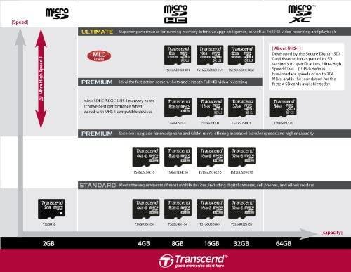 Atminties kortelė Transcend micro SDHC 32GB UHS-I/CLASS10 TS32GUSDCU1