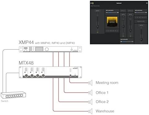 Audac AUDAC XMP44 SourceCon™ profesionali modulinė garso sistema