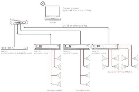 Audac AUDAC XMP44 SourceCon™ profesionali modulinė garso sistema