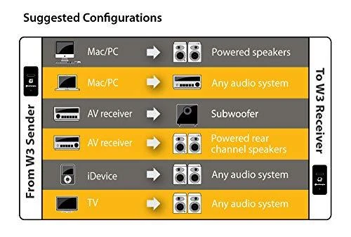 AudioEngine AudioEngine W3 BELAIDIS GARSO ADAPTERIS