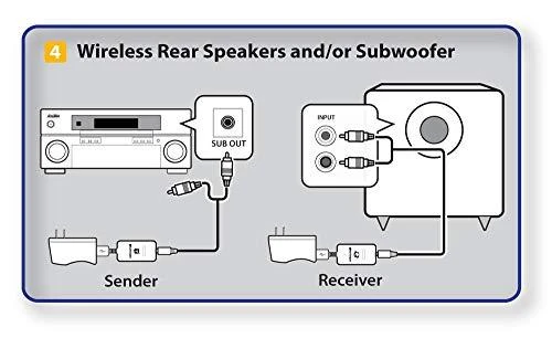 AudioEngine AudioEngine W3 BELAIDIS GARSO ADAPTERIS