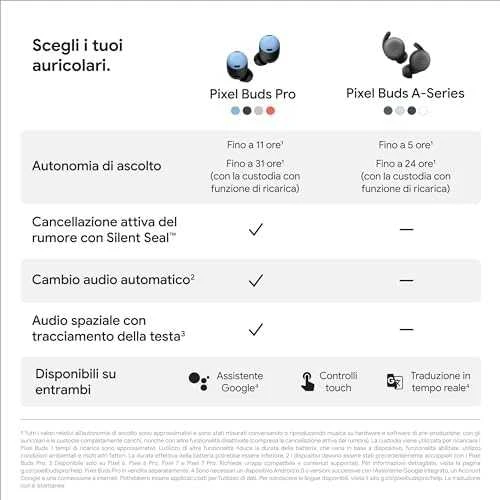 Ausinės Google Pixel Buds Pro Porcelain