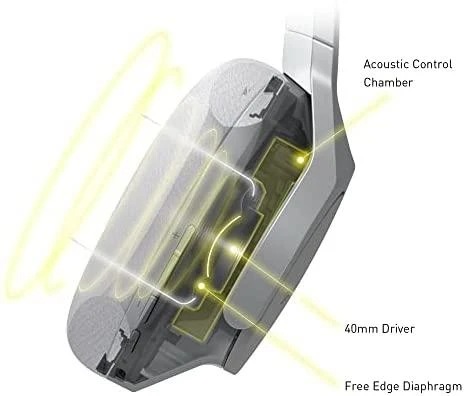 Technics EAH-A800E-K ausinių technologinė schema