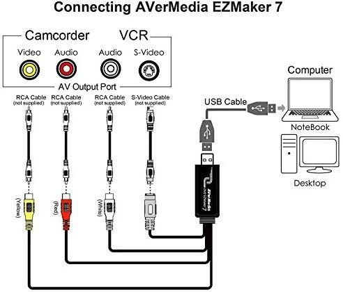 AVerMedia Rejestrator Obrazu (Video Grabber) DVD EZMaker 7 USB