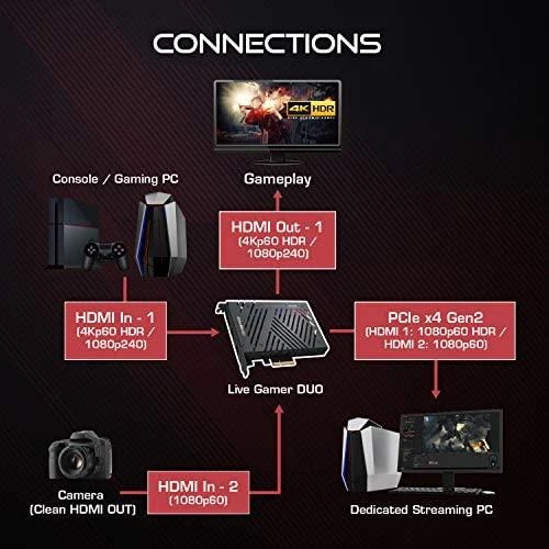 Avermedia Live Gamer DUO GC570D vaizdo fiksavimo įrenginys Vidinis PCIe