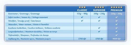 Avery Zwckform Premium High Gloss fotopopierius 250g A4