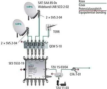 Axing WZMACNIACZ SVS-2-04 10 dB AXING